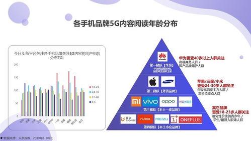 5g抽奖今日头条,5G抽奖狂欢来袭！今日头条带你体验前沿科技魅力